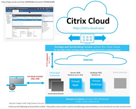 srhs employee services citrix